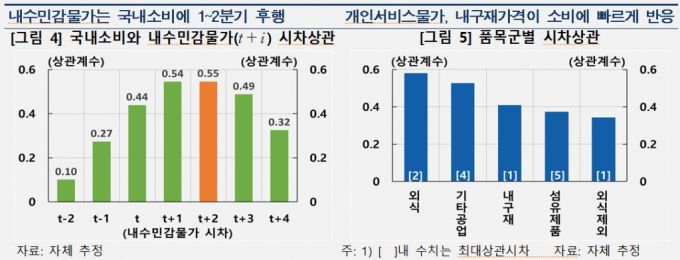 /사진=한국은행