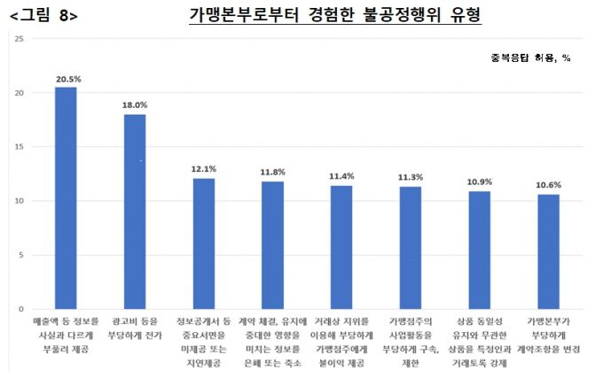 자료=공정위