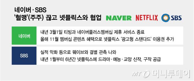 네이버·SBS '혈맹'(주주) 끊고 넷플릭스와 협업/그래픽=김다나