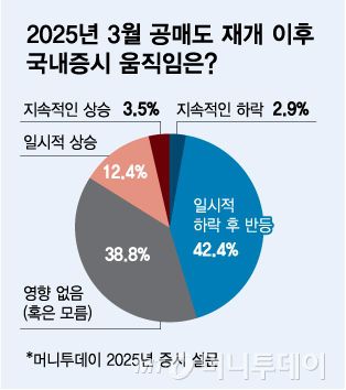 /그래픽=김다나