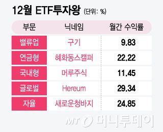 12월 ETF투자왕/그래픽=윤선정