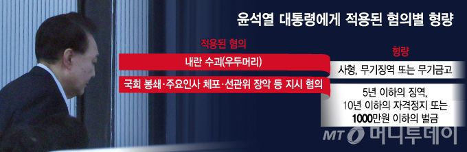 *윤석열 대통령이 15일 고위공직자수사처에 체포된 뒤 정부과천청사 공수처 후문에 도착해 청사 안으로 들어가고 있다. /그래픽=김지영