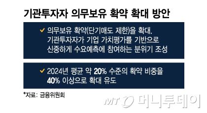 기관투자자 의무보유 확약 확대 방안/그래픽=이지혜