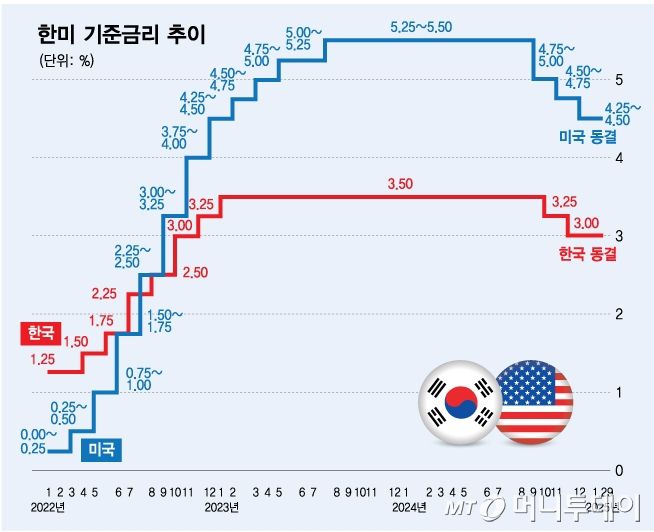 /그래픽=김다나