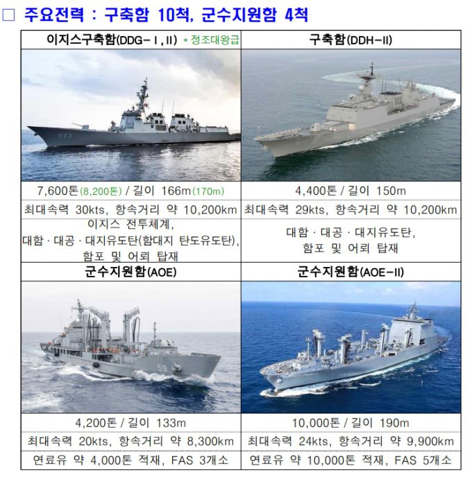 해군 기동함대사령부 주요 전력. / 사진=해군