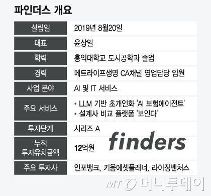 파인더스 개요/그래픽=윤선정