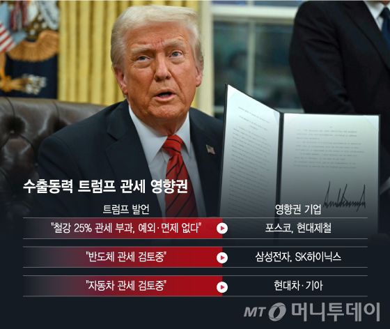 /그래픽=이지혜