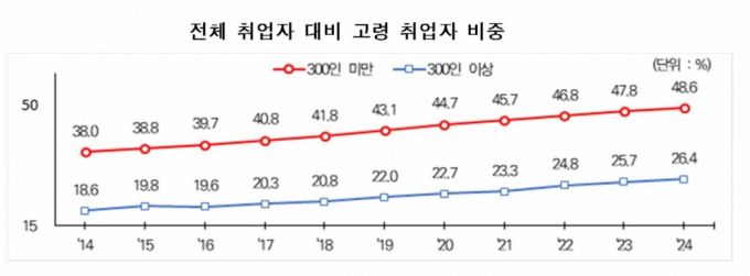 자료=중기연 제공