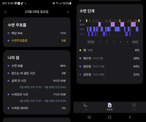 앱노트랙을 통해 하루동안 검사한 뒤 나온 결과지/사진=류준영 기자