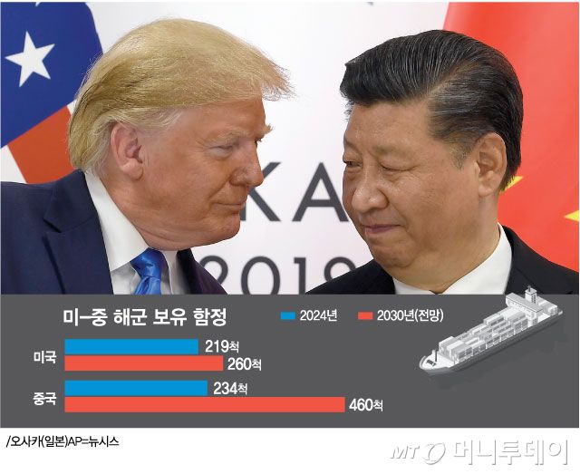 머니투데이