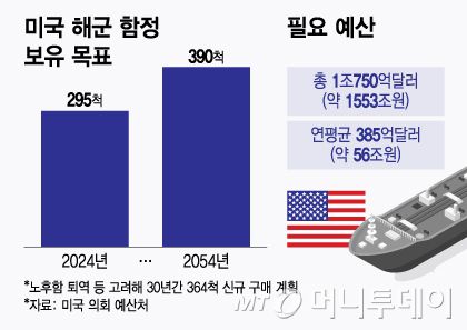 머니투데이