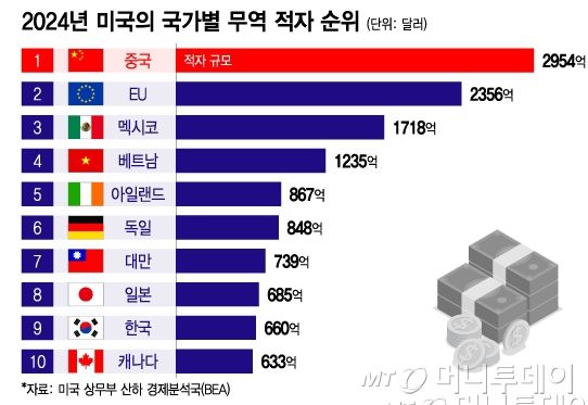 /그래픽=이지혜