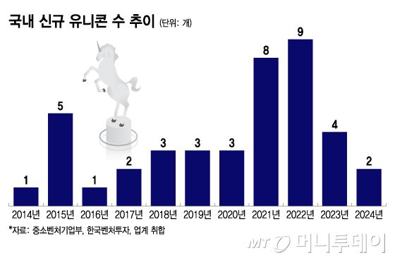 머니투데이