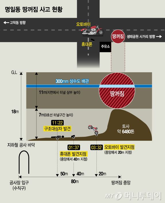 명일동 땅꺼짐 사고 현황. /그래픽=김지영 디자인기자.