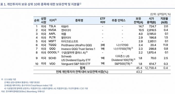 /사진제공=한국은행 블로그