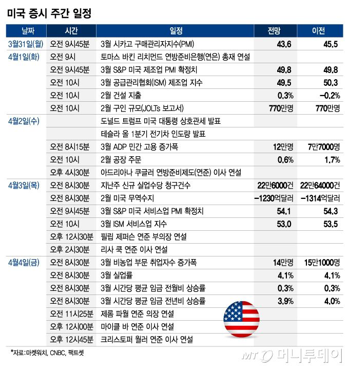미국 증시 주간 일정_0330/그래픽=최헌정