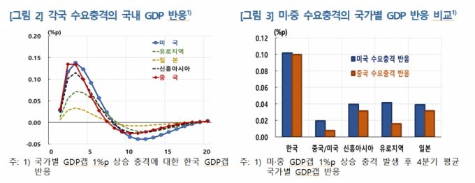 /사진=한국은행