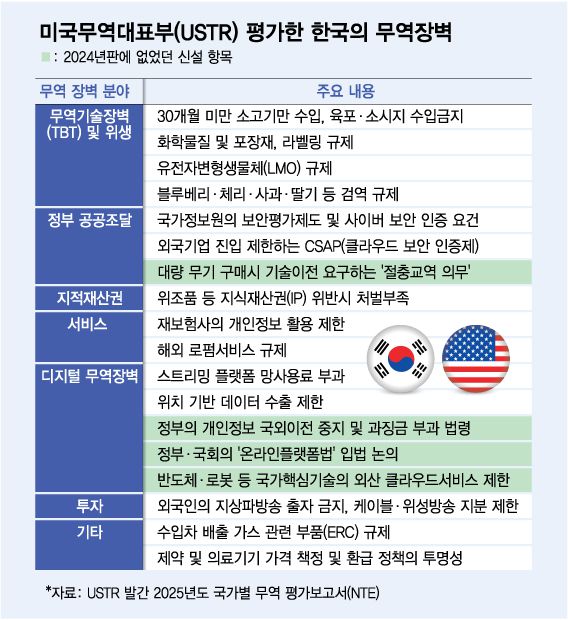 머니투데이