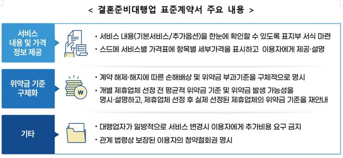 자료=공정거래위원회
