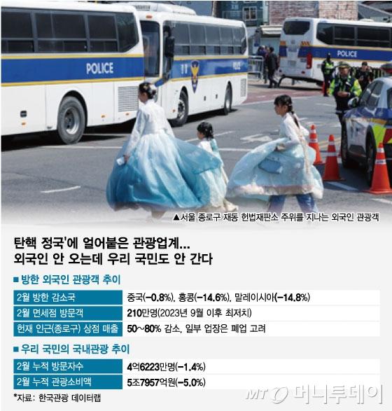 /그래픽 = 임종철 디자인기자