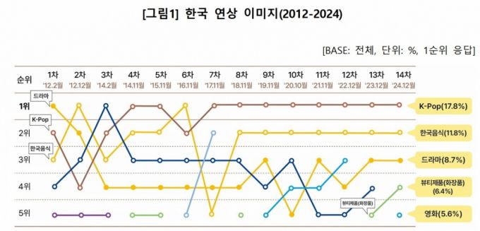 자료/문화체육관광부