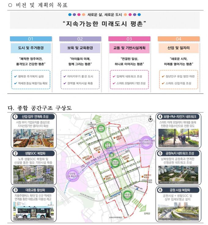 노후계획도시 정비기본계획 내용./사진제공=안양시