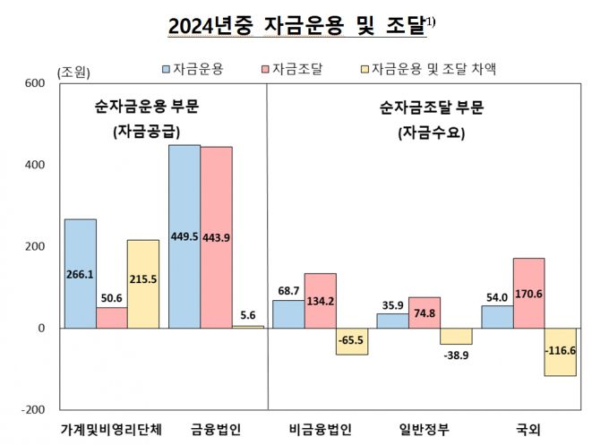 /사진제공=한국은행