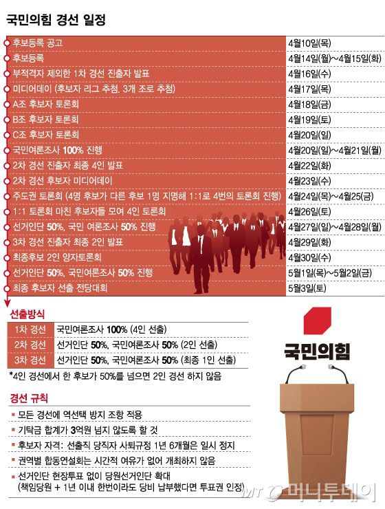 국민의힘 경선 일정/그래픽=임종철