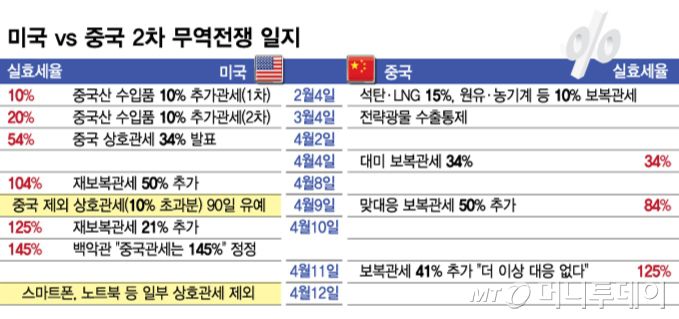 머니투데이