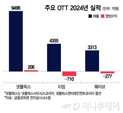 머니투데이