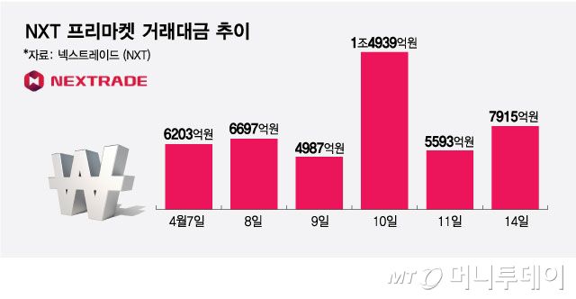 머니투데이