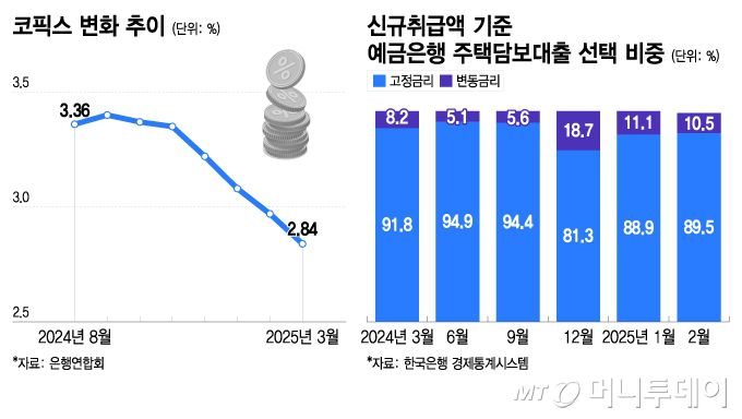 머니투데이