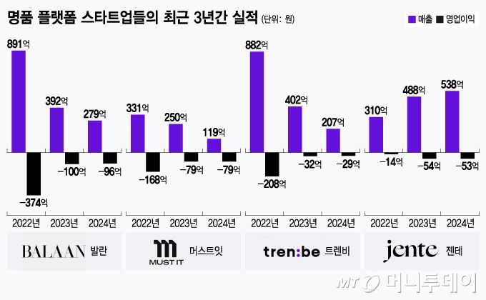 머니투데이