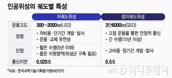 /그래픽=윤선정