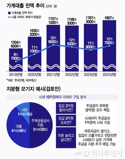 머니투데이