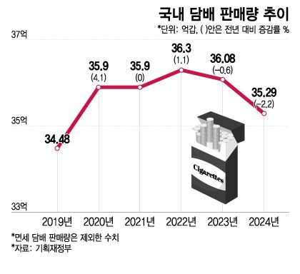 머니투데이