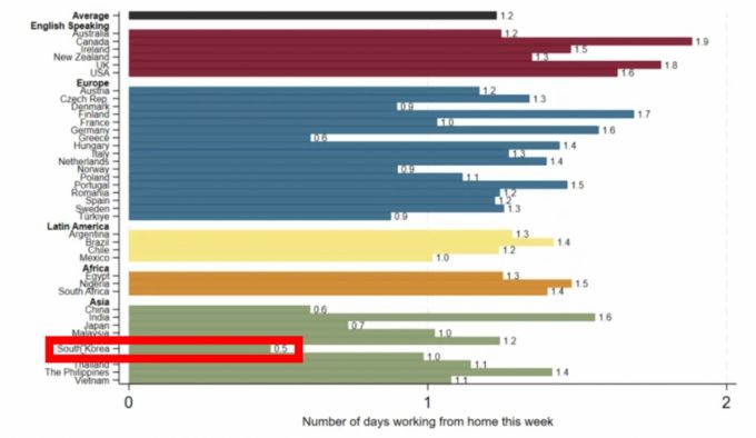 사진=스탠퍼드대 경제정책연구소(SIEPR) 홈페이지