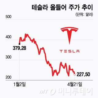 머니투데이