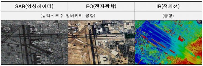 군사정찰위성 4호기 발사는 2015년부터 2027년까지 총 1조3000억원을 투입해 한반도와 주변을 감시하는 목적으로 정찰위성 5기를 띄우는 '425 사업'의 일환이다. 사업명은 정찰위성에 탑재되는 합성개구레이더(SAR)와 전자광학·적외선센서(EO·IR)의 약자(SAR+EO)를 붙인 것이다. SAR 위성과 EO·IR 위성을 비교한 내용. / 사진=국방부