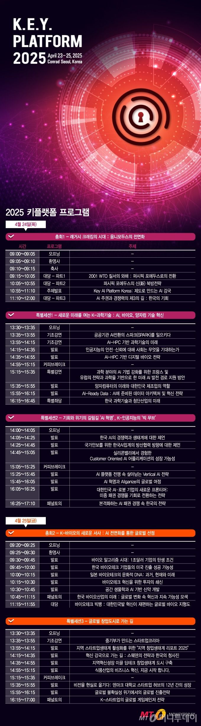 2025 키플랫폼 프로그램/그래픽=김지영