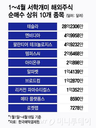 머니투데이