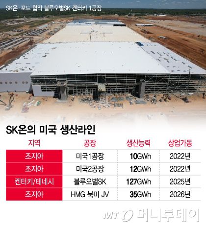 SK온의 미국 생산라인/그래픽=이지혜