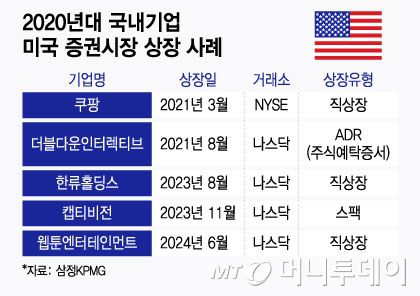 머니투데이