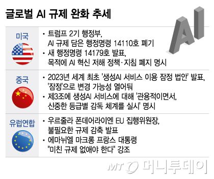 머니투데이