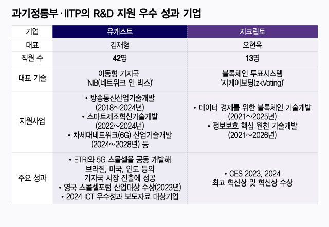 /그래픽=윤선정 디자인 기자