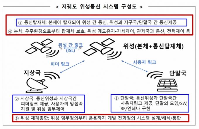 /사진=과기정통부