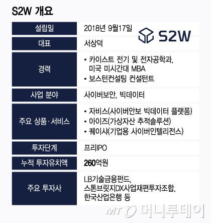 S2W 개요/그래픽=윤선정