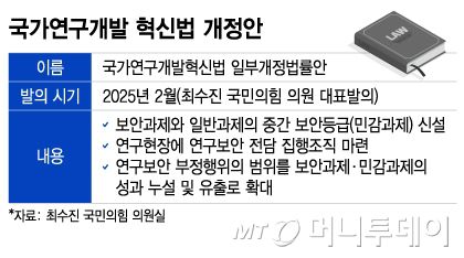 국가연구개발 혁신법 개정안. /그래픽=이지혜 기자.