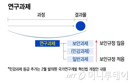 연구과제 시각물/그래픽=이지혜