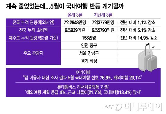 /그래픽 = 이지혜 디자인기자